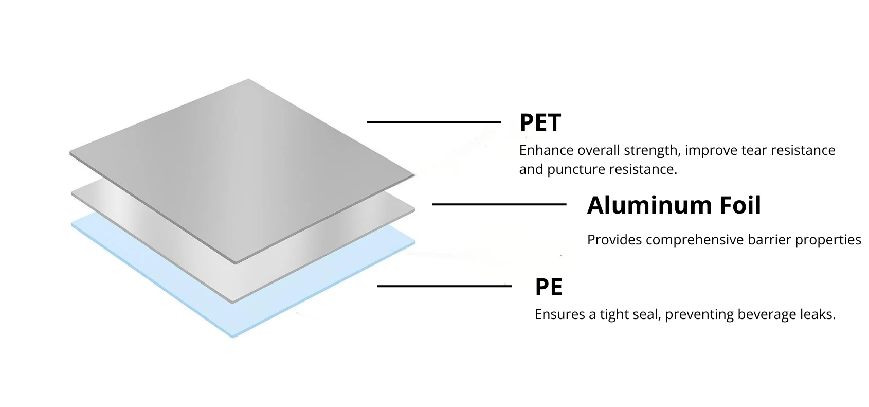 aluminum foil cup sealing film materials and structure