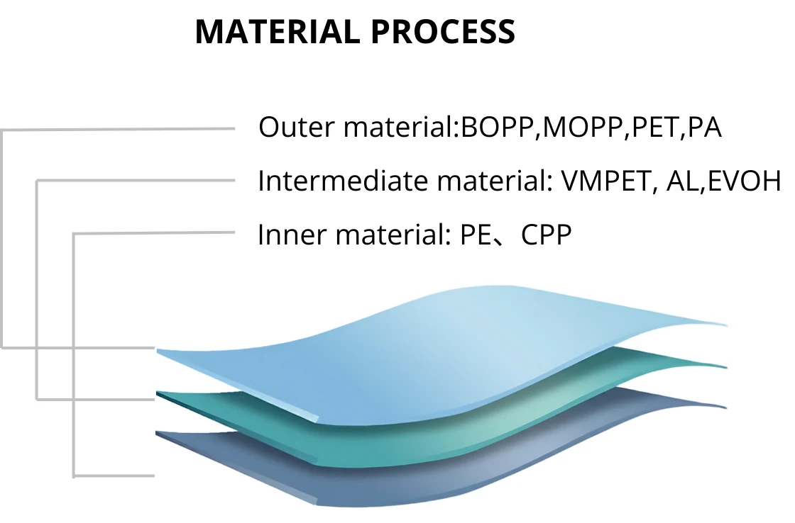 material composition of composite packaging film