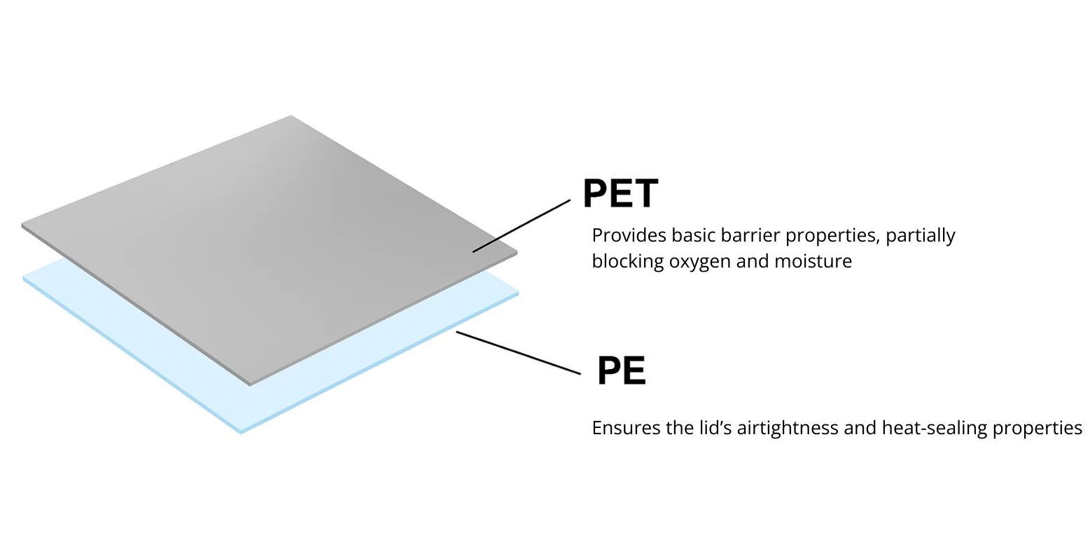 materials and structure of cup sealing film