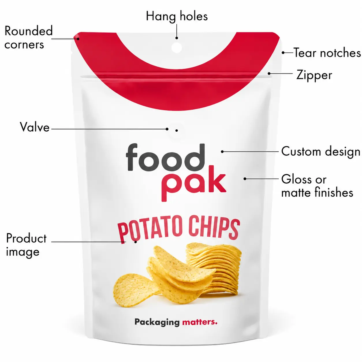 Custom Jelly Packaging Accessories